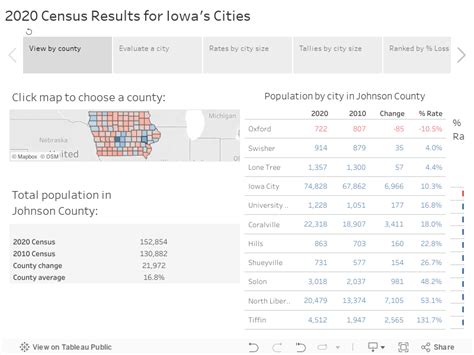 iowa population by city 2020.